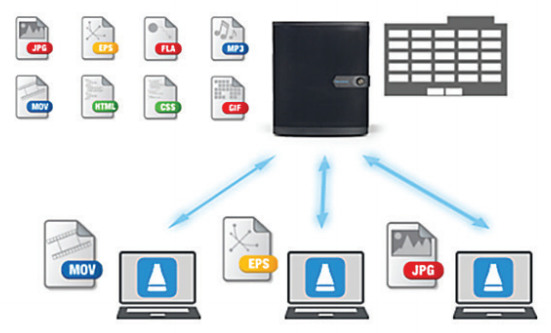 The Full Cloud Experience on Private Hardware You Own and Control