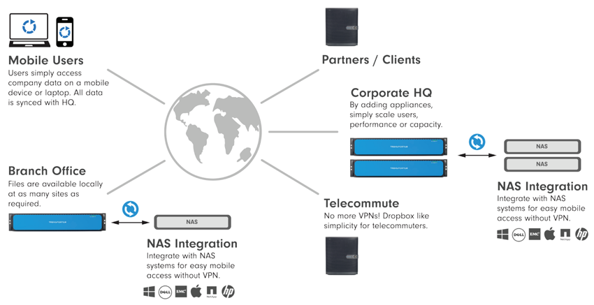 Transporter Diagram